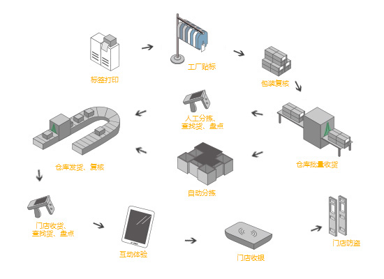 明申智能卡電子標(biāo)簽,IC卡廠家定制